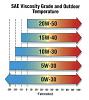 Could It Be the Thicker Oil?-oil_chart.jpg